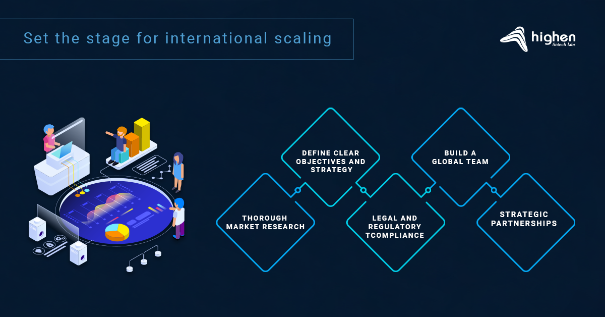 stage for international scaling