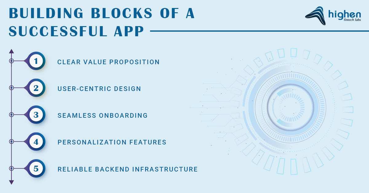 Things to consider while building blocks for a successful app
