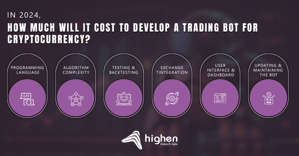 cost to develop a cryptocurrency trading robot
