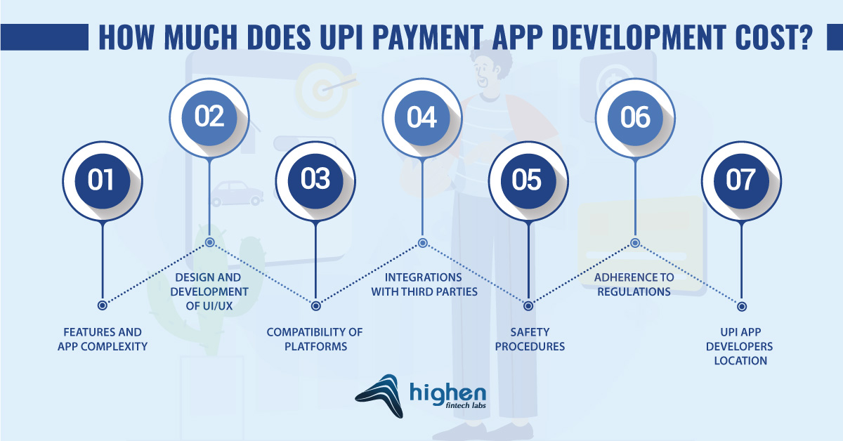 Cost to build UPI Payment app