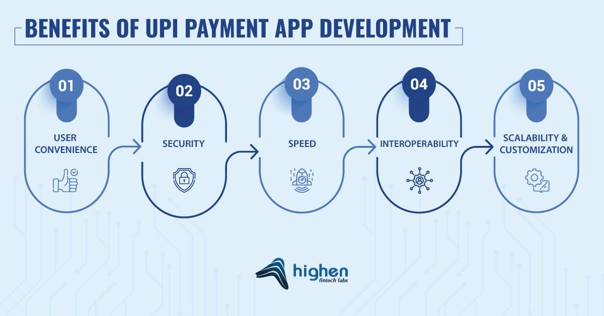 Benefits of UPI payment app