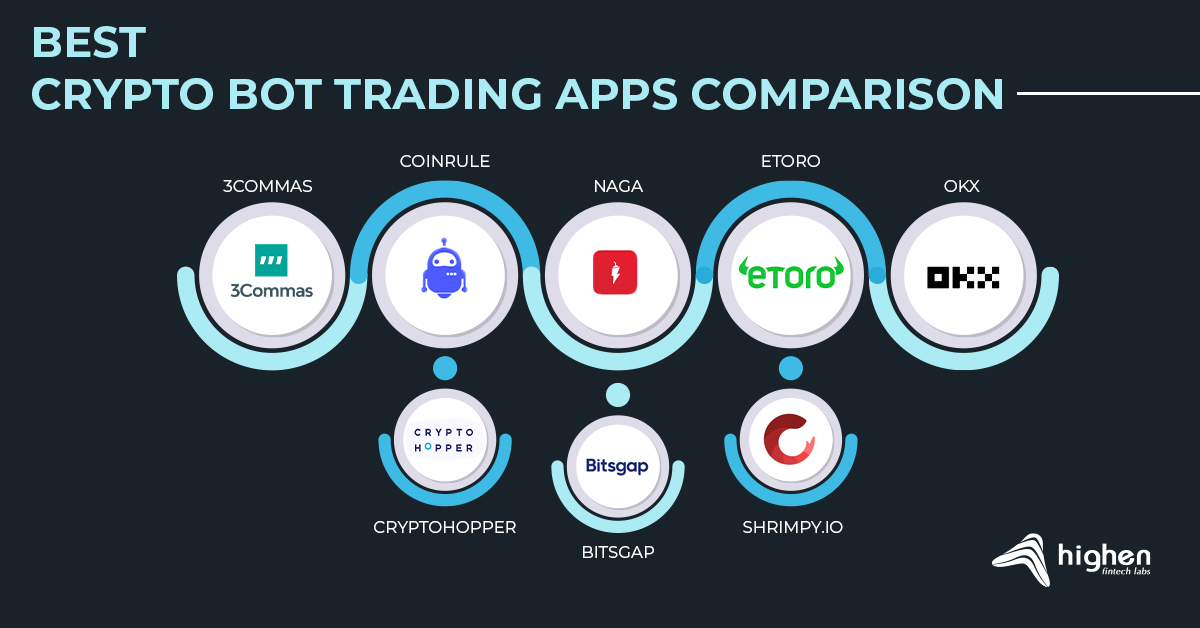 Comparison between best crypto trading bot apps 