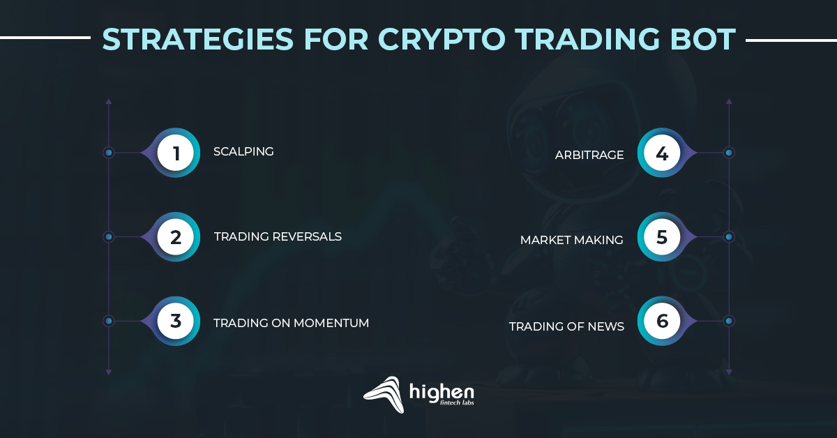 Strategies to build crypto trading apps 