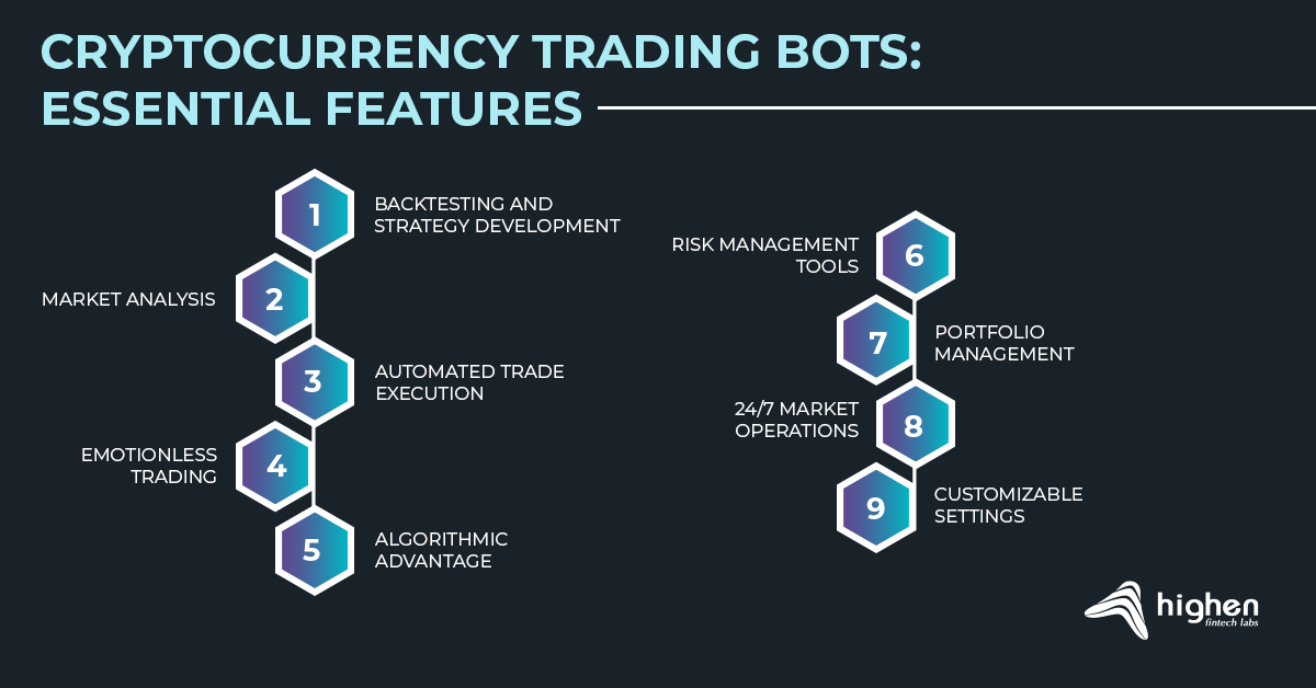 Features of crypto trading bots 