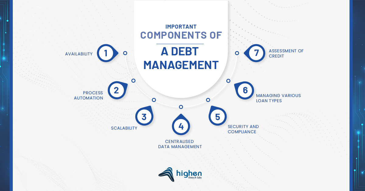 components of loan management