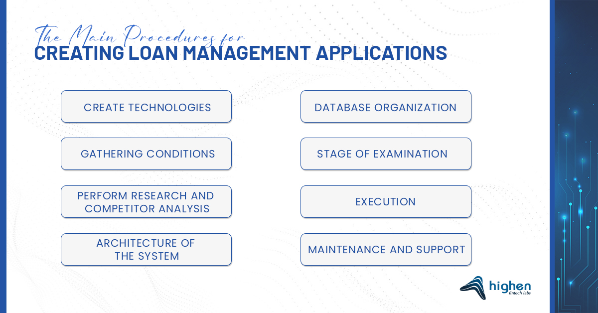 process of creating loan management system