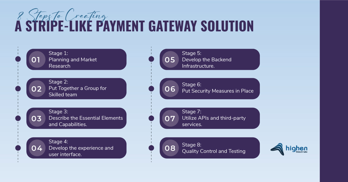 steps to build stripe like solution
