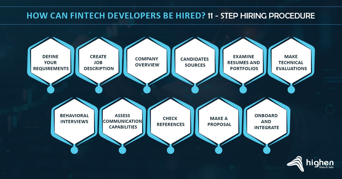 steps to hire fintech developers