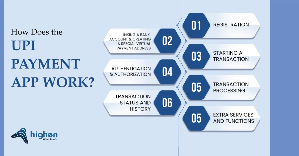 how upi payments works