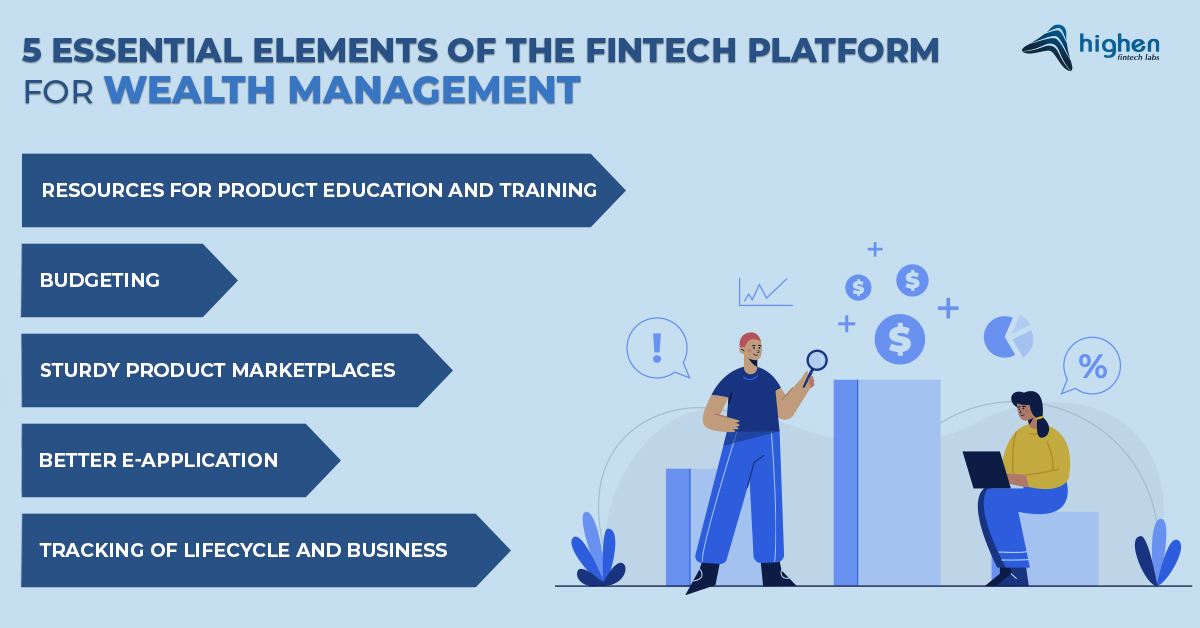 Essential Elements of Fintech Platform For Wealth Mangement