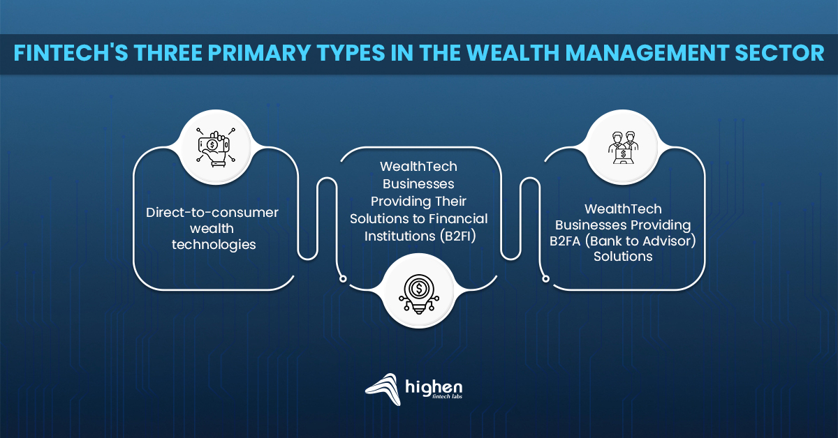 fintech's three primary types in wealth management