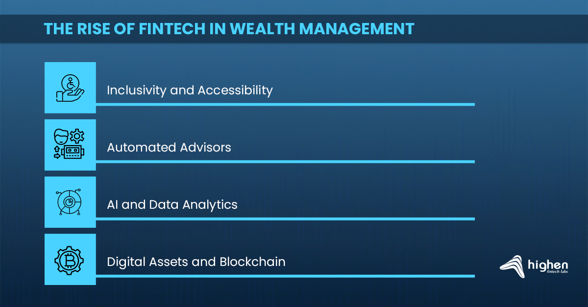 rise of fintech in the wealth management